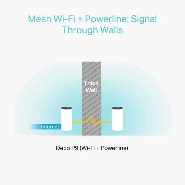 mesh wi fi tp link deco p9 ac1200 Malha Wi-Fi TP-Link Deco P9 AC1200
