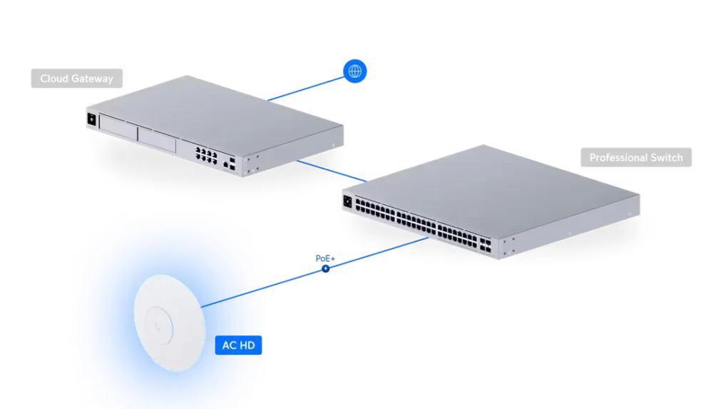 point d'acc&egrave;s sans fil haute performance ubiquiti uap ac hd