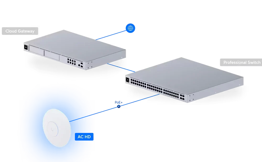 point d'acc&egrave;s sans fil haute performance ubiquiti uap ac hd