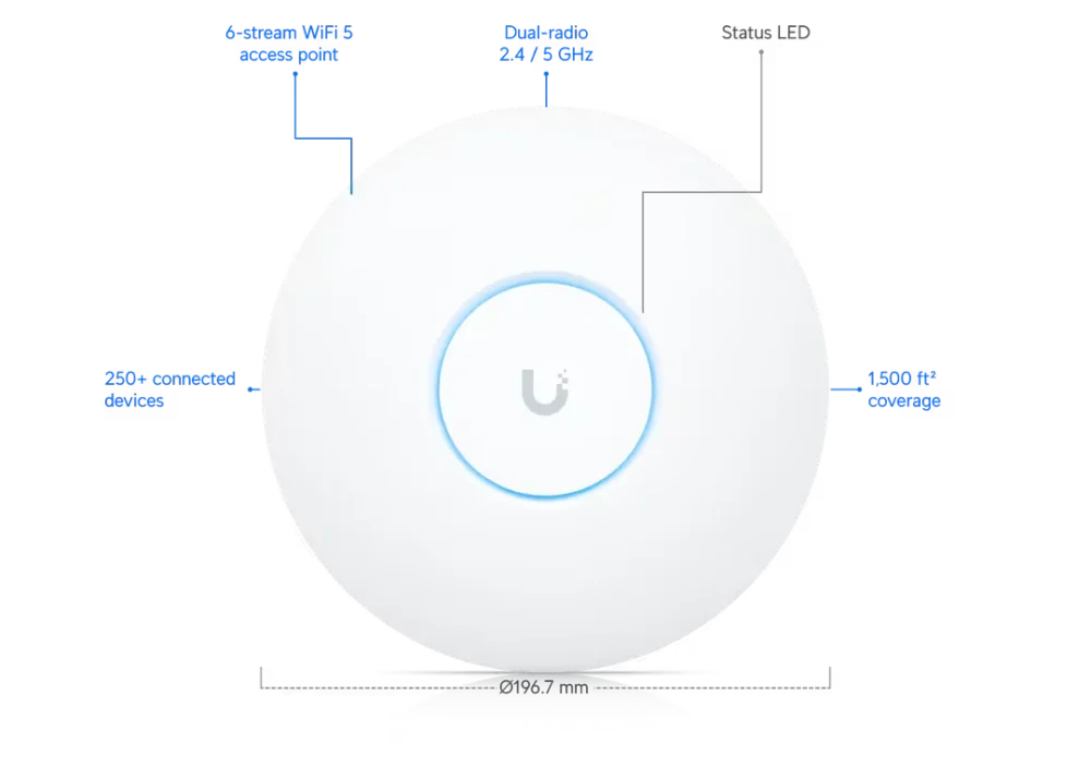 point d'acc&egrave;s sans fil unifi ubiquiti uap ac pro