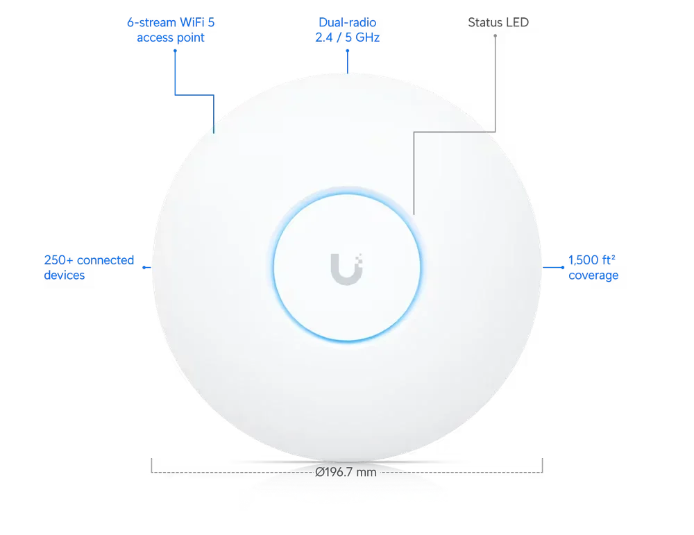 point d'acc&egrave;s sans fil unifi ubiquiti uap ac pro